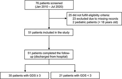 Sodium Levels Predict Disability at Discharge in Guillain-Barré Syndrome: A Retrospective Cohort Study